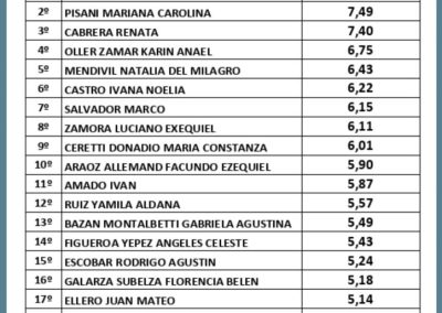 Orden de Mérito: Residencias HSB 2025